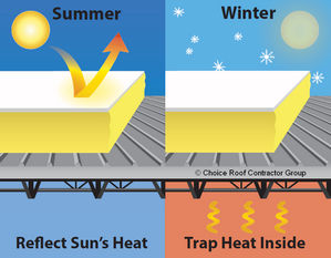 spray foam roof