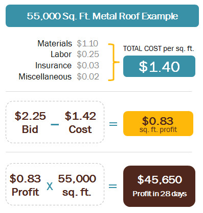 commercial-roof-marketing-example