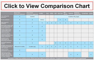 roofing manufacturer comparison