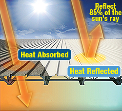 Heat-Absortion-Graph