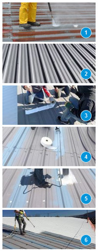 metal roof replacement alternative