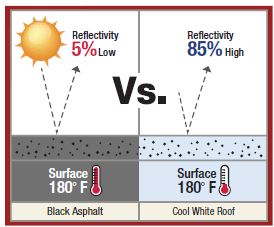white roof vs black roof